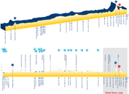 The profile of the race in line at the 2010 UCI World Championships road cycling