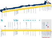 Het profiel van de wegrit van de Wereldkampioenschappen wegwielrennen 2010