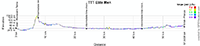 The profile of the team time trial Men Elite of the World Championships 2013