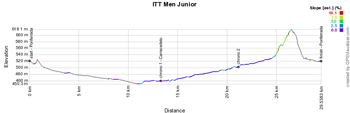 Le profil du contre-la-montre individuel Hommes Espoirs (U23) des Championnats du Monde de Cyclisme sur Route 2014