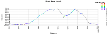 Le profil du contre-la-montre individuel Hommes Espoirs (U23) des Championnats du Monde de Cyclisme sur Route 2014