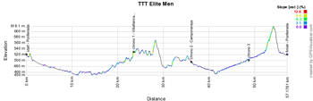 Het profiel van de ploegentijdrit Elite Heren des Wereldkampioenschappen Wegwielrennen 2014