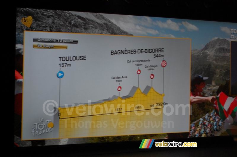 Toulouse > Bagnres-de-Bigorre - negende etappe, zondag 13 juli