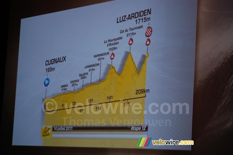 The profile of the Cugnaux > Luz-Ardiden stage