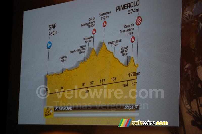 Het profiel van de etappe Gap > Pinerolo
