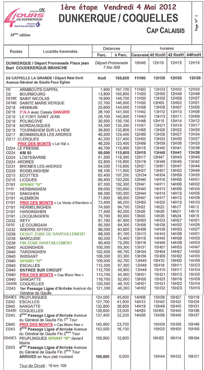 itinéraire horaire