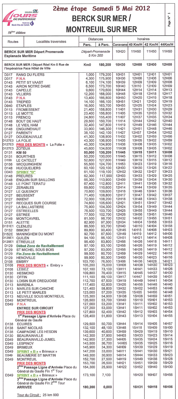 itinéraire horaire