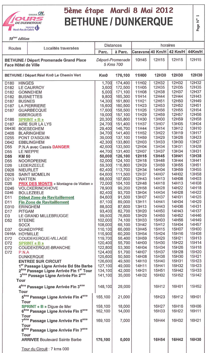 itinéraire horaire