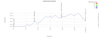 Le profil du contre-la-montre des Championnats de France 2026