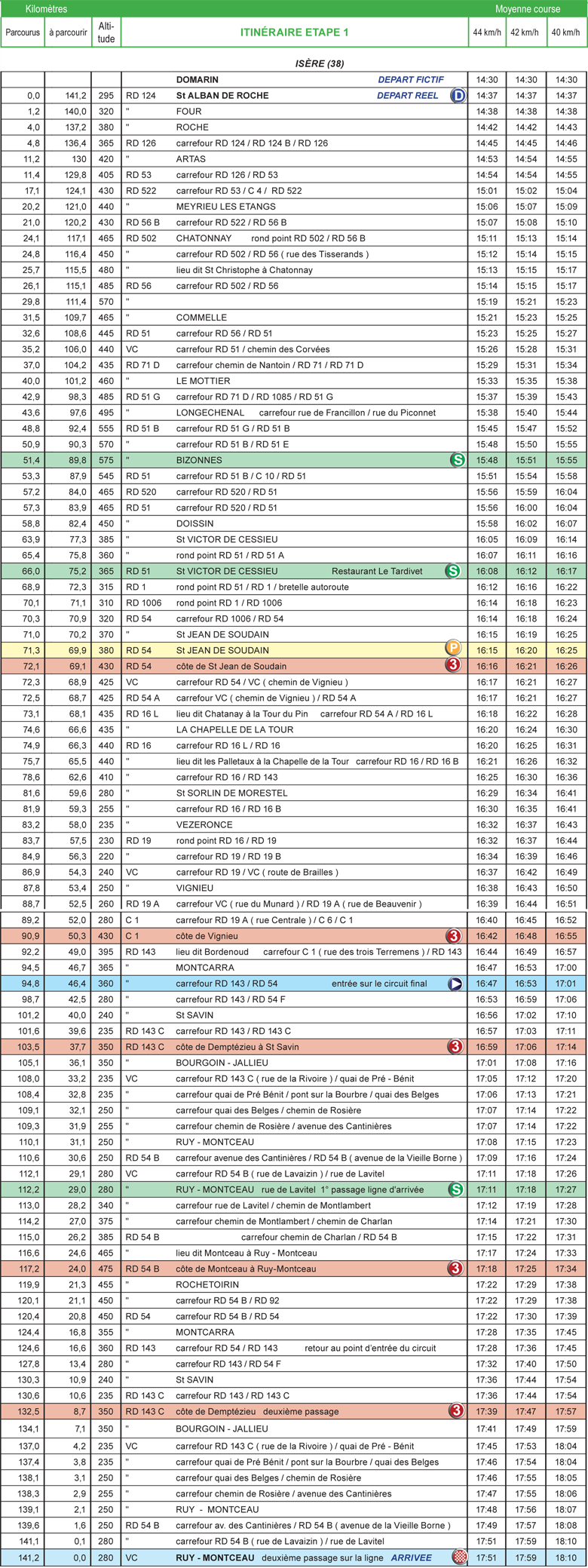 itinéraire horaire