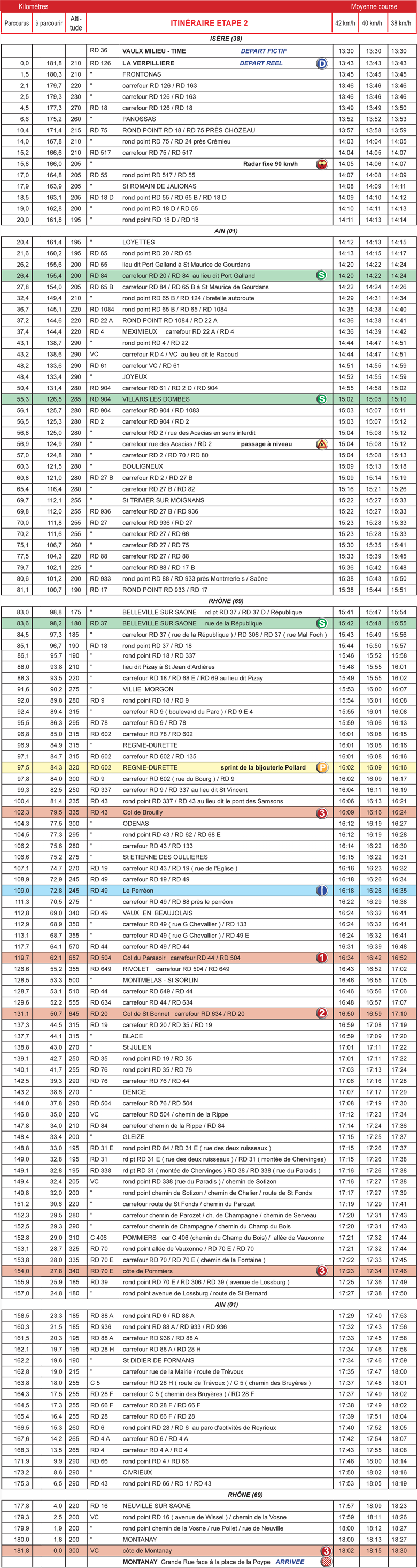 itinéraire horaire