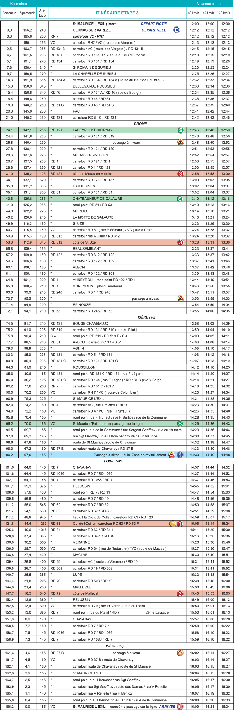 itinéraire horaire