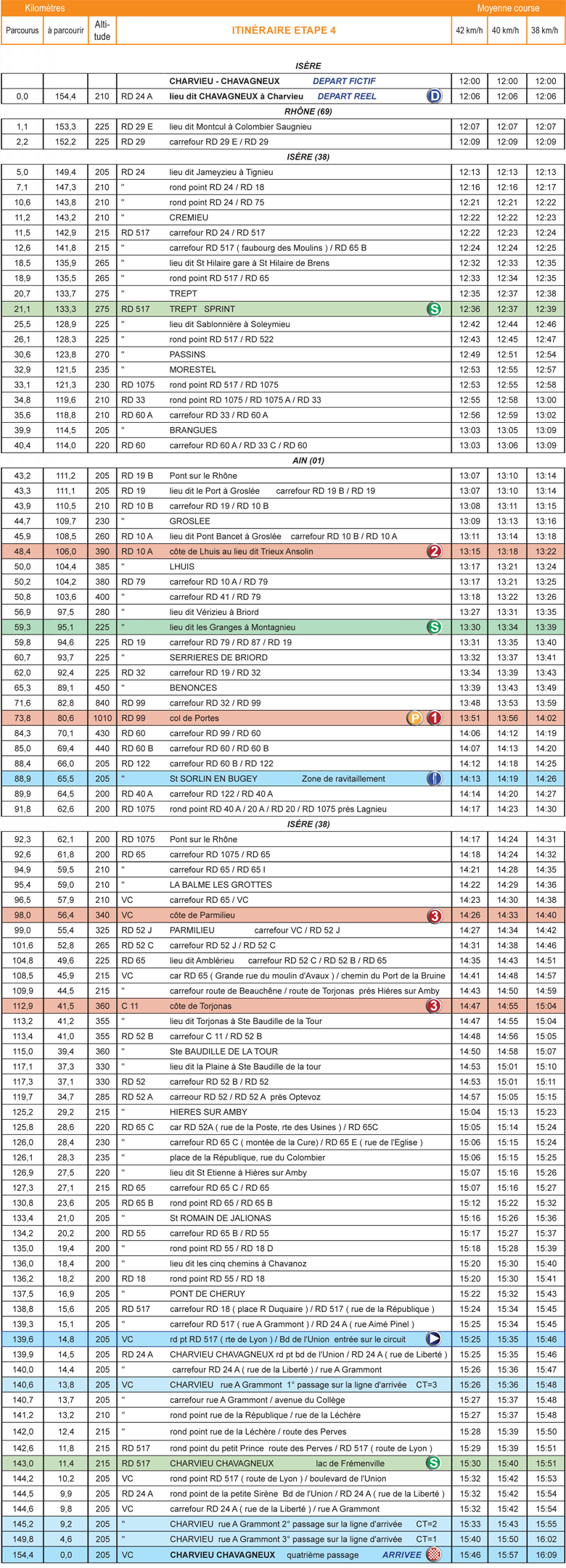 itinéraire horaire