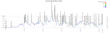 Le profil de l'Amstel Gold Race 2026