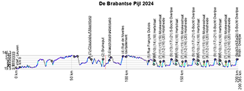 The profile of the Flèche brabançonne/Brabantse Pijl 2024