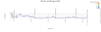 The profile of the Tour of Bruges 2026