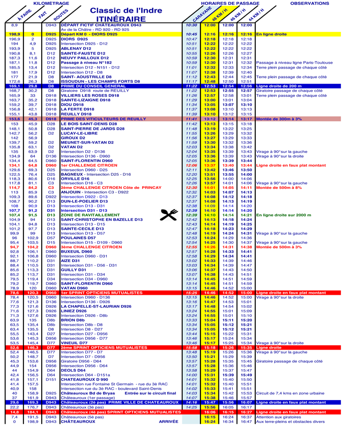 itinéraire horaire