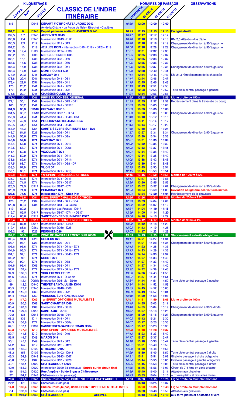 itinéraire horaire