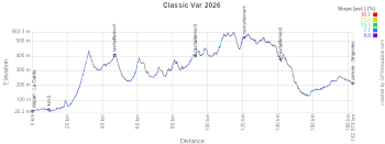Het profiel van de Classic Var 2026
