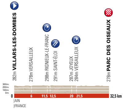 The profile of the fourth stage of the Critérium du Dauphiné 2013