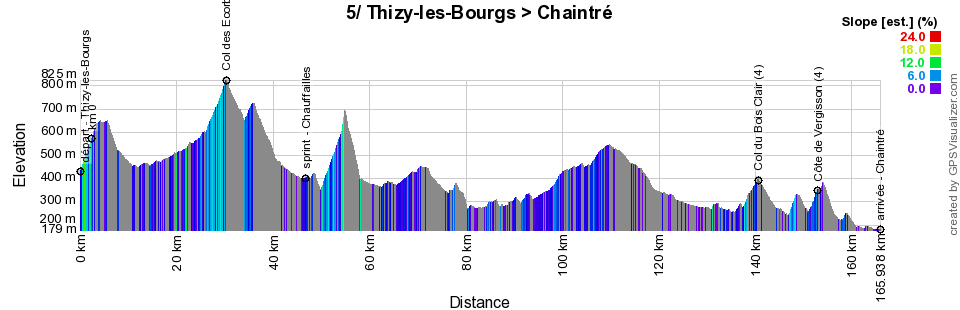 Dauphine's Profile 