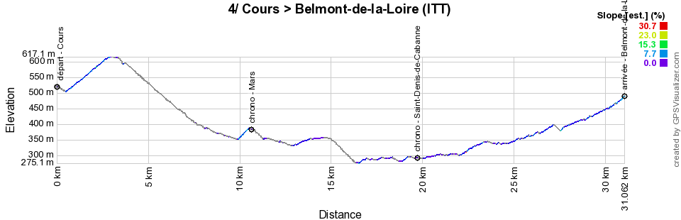 Critérium du Dauphiné 2023 : Parcours, étapes, profils, engagés