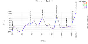 The profile of the 6th stage of the Critérium du Dauphiné 2025 The profile of the 6th stage of the Critérium du Dauphiné 2025