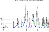 The profile of Dwars door Vlaanderen-A travers la Flandre 2024