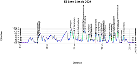 Het koersprofiel van de E3 Saxo Classic 2024