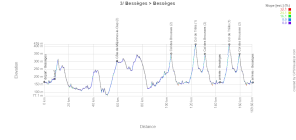 The profile of the third stage of the Etoile de Bessèges - Tour du Gard 2026