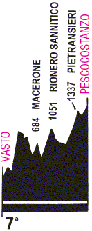 the profile of the seventh stage