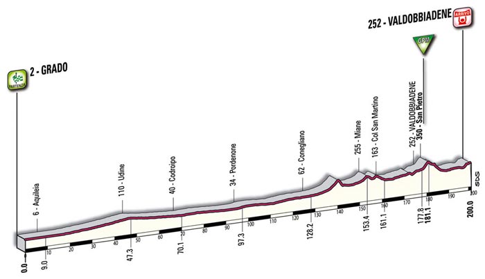 Het profiel van de derde etappe - Grado > Valdobbiadene