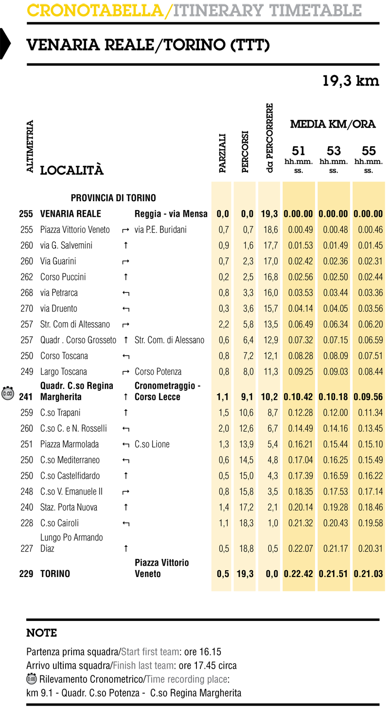 itinéraire horaire