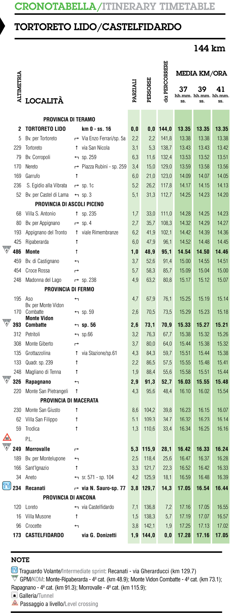 itinéraire horaire