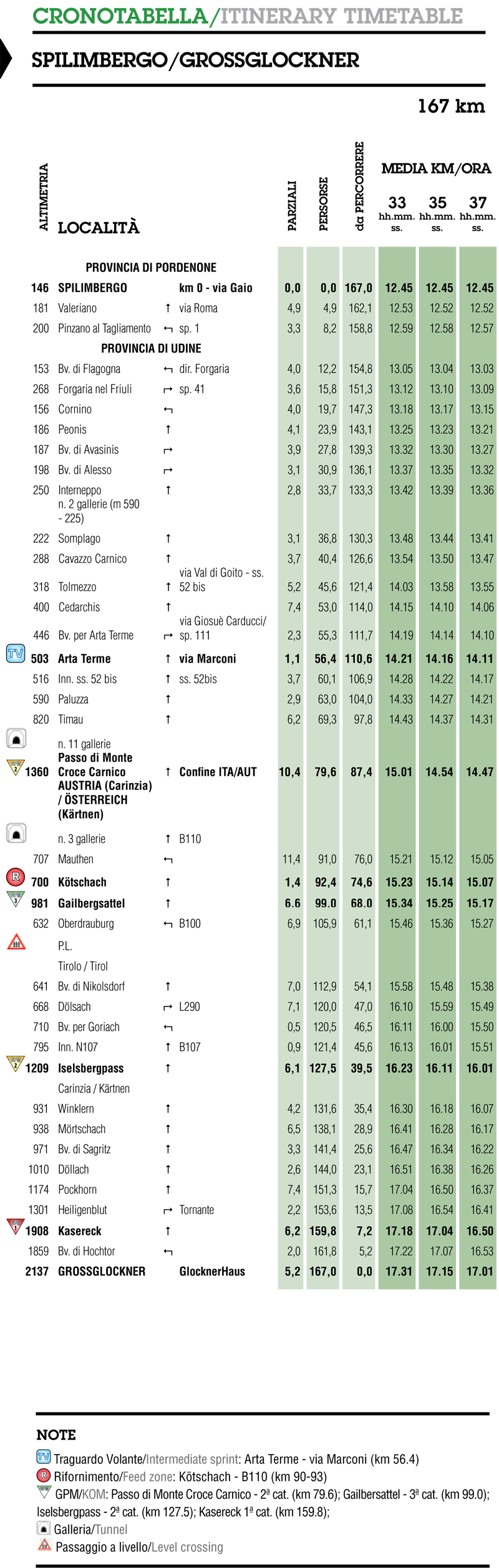 itinéraire horaire