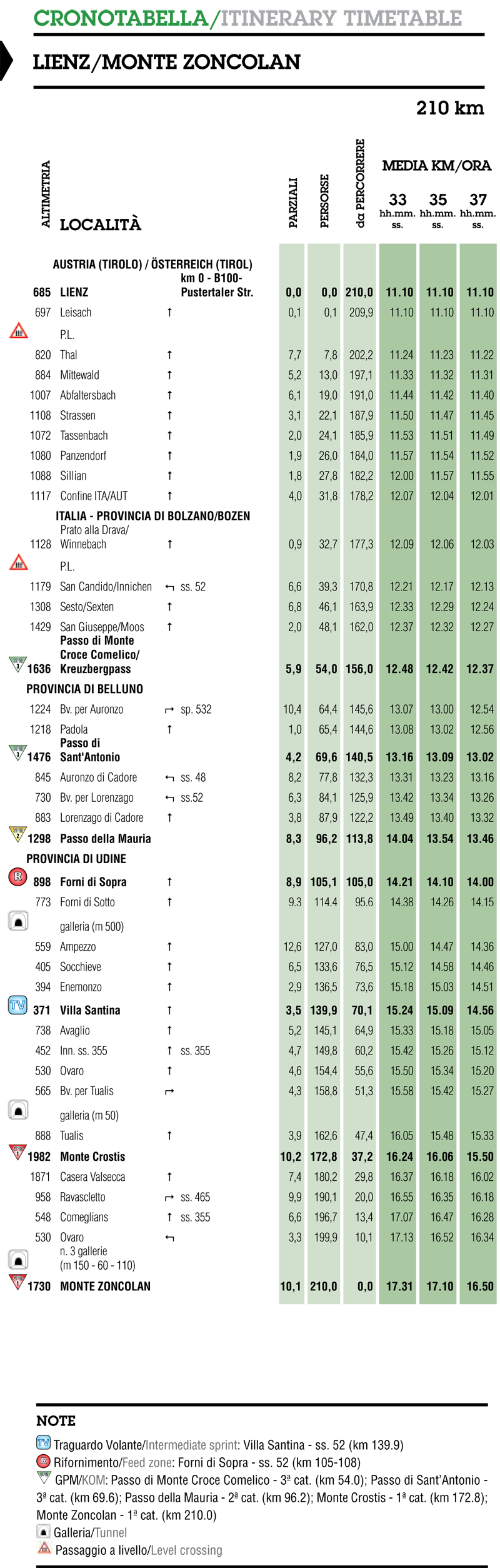 itinéraire horaire