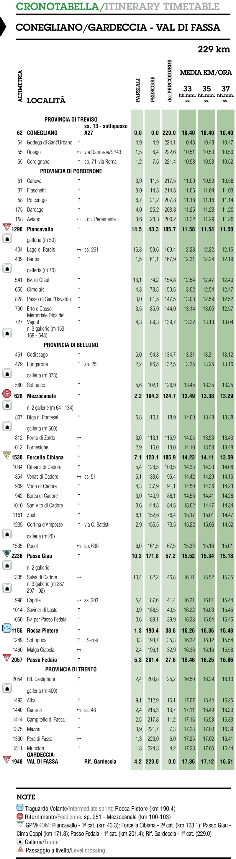 itinéraire horaire