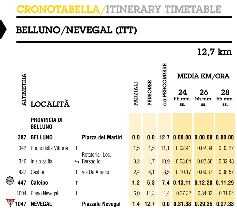 itinéraire horaire