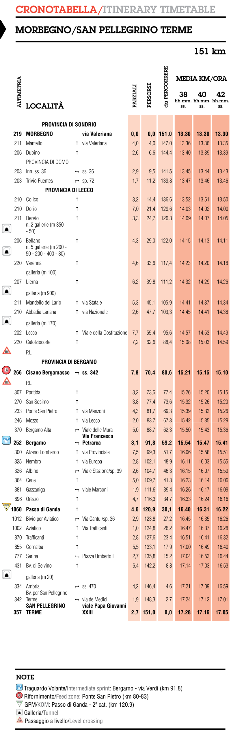 itinéraire horaire