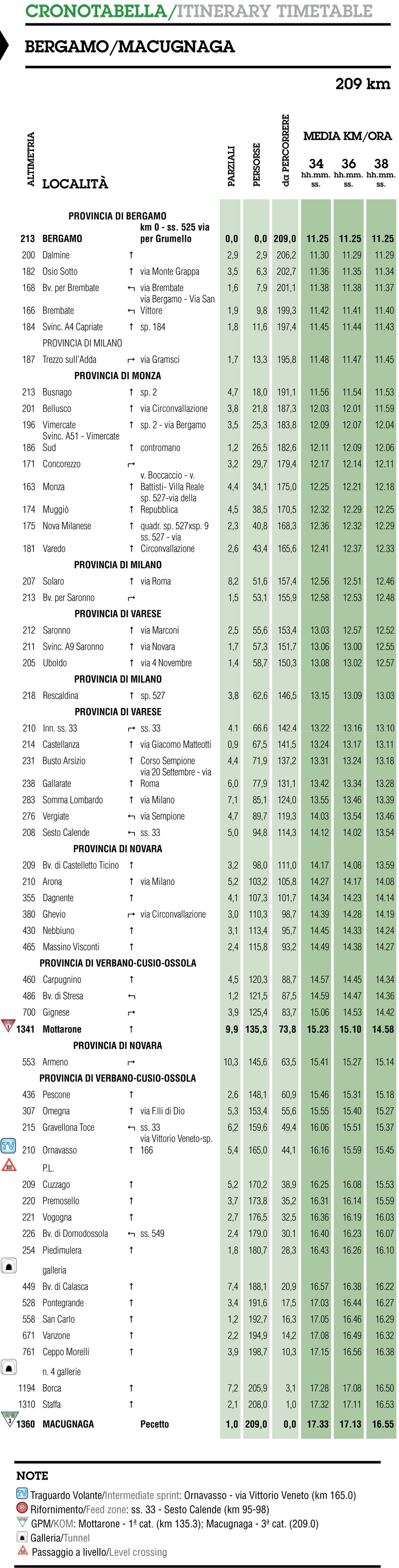 itinéraire horaire