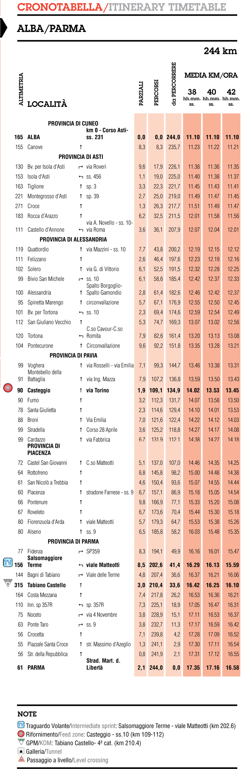 itinéraire horaire