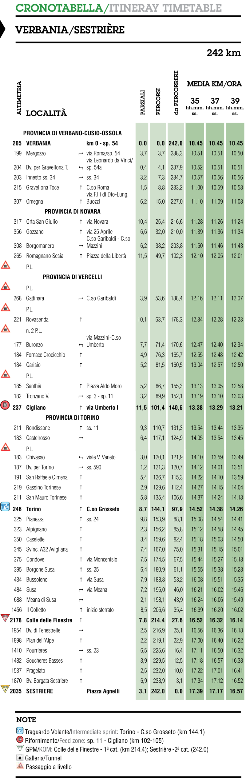 itinéraire horaire