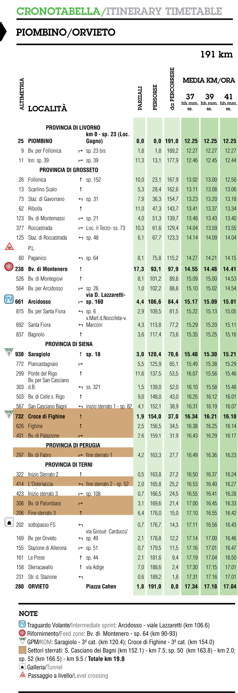 itinéraire horaire