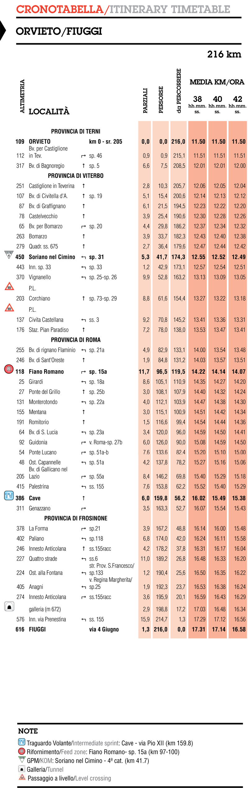 itinéraire horaire