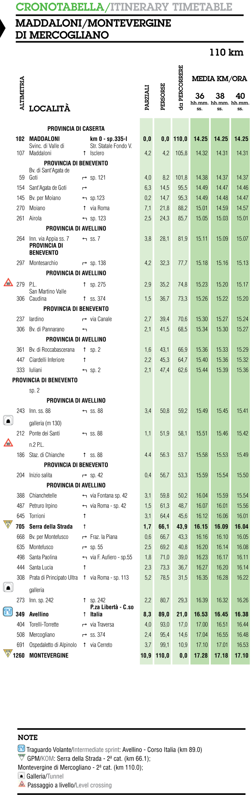 itinéraire horaire