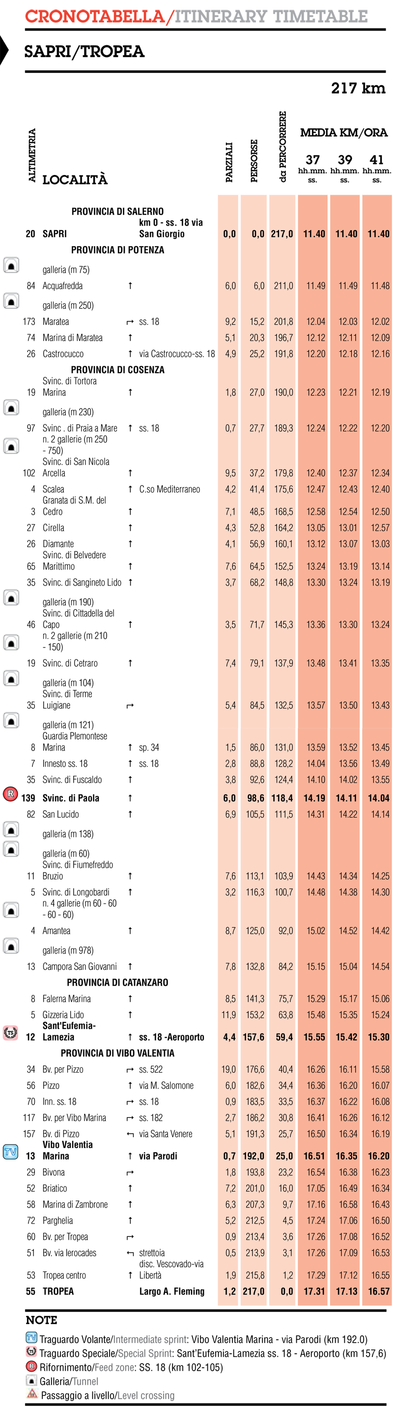 itinéraire horaire