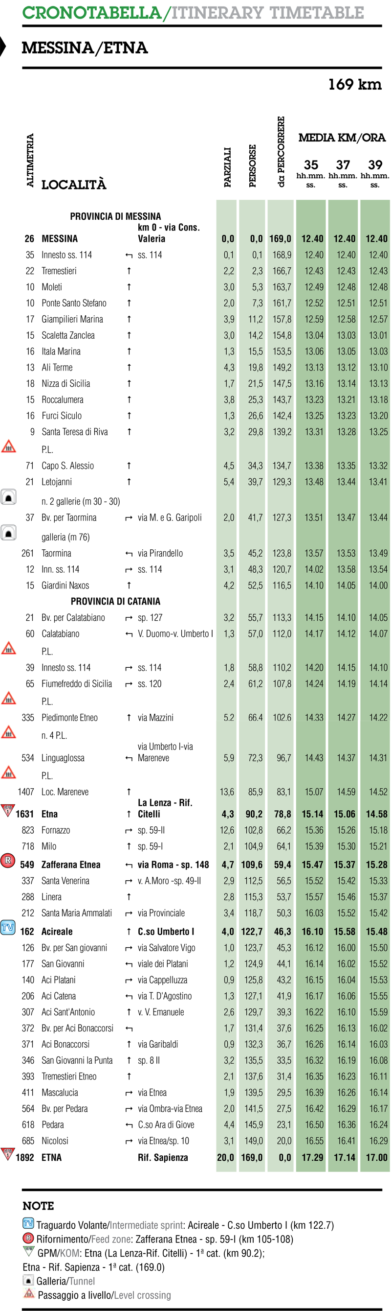 itinéraire horaire