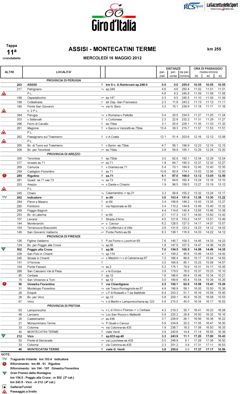 itinéraire horaire