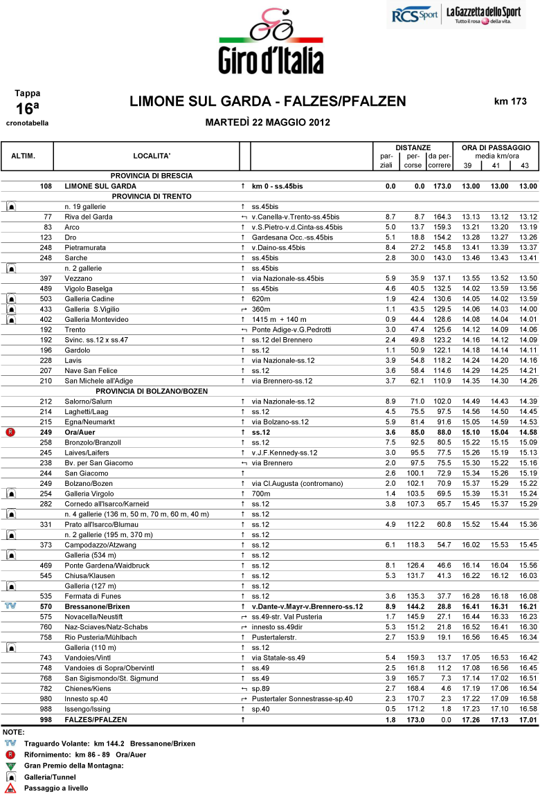 itinéraire horaire