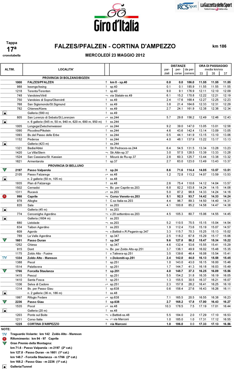 itinéraire horaire